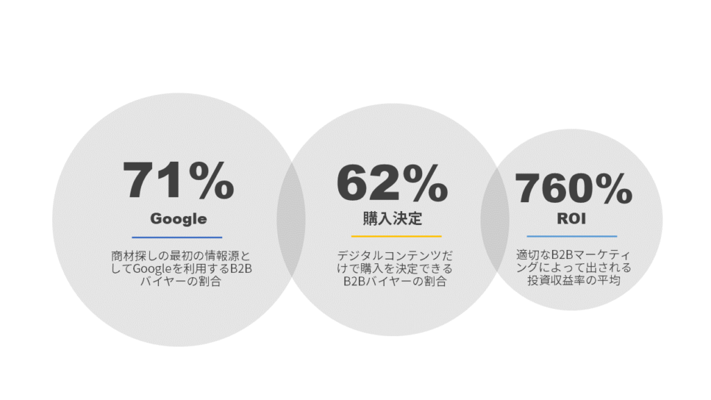 アメリカで商材探し